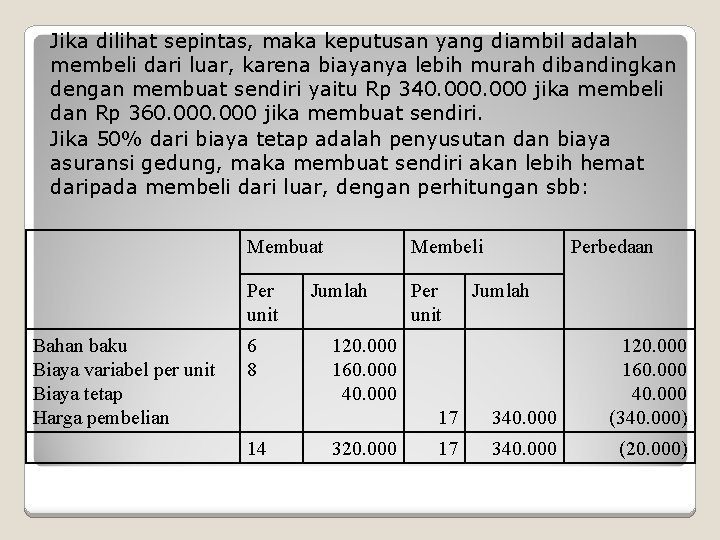 Jika dilihat sepintas, maka keputusan yang diambil adalah membeli dari luar, karena biayanya lebih