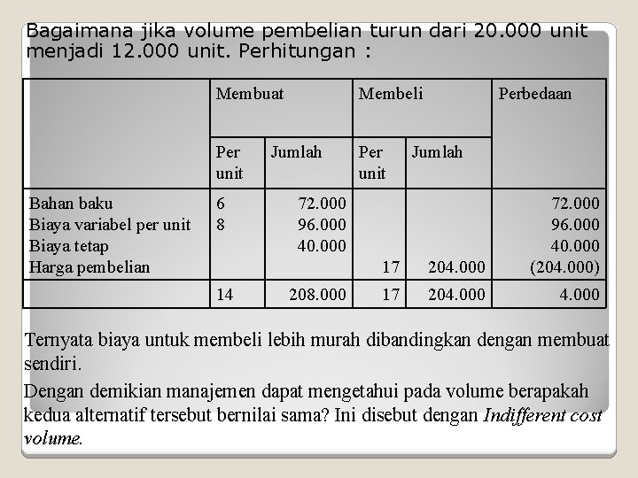 Bagaimana jika volume pembelian turun dari 20. 000 unit menjadi 12. 000 unit. Perhitungan