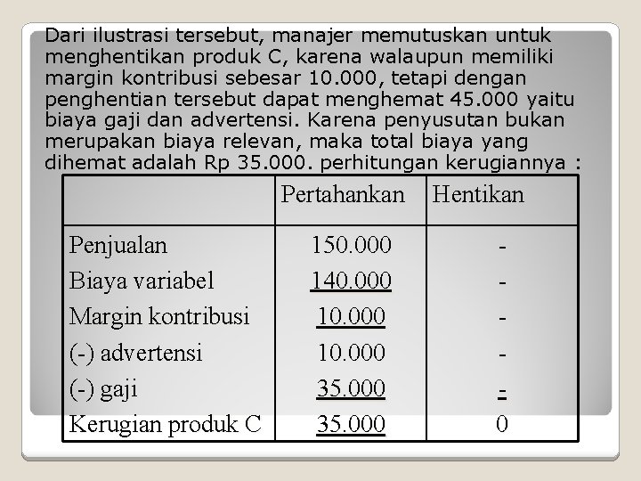 Dari ilustrasi tersebut, manajer memutuskan untuk menghentikan produk C, karena walaupun memiliki margin kontribusi