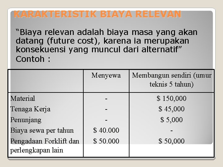 KARAKTERISTIK BIAYA RELEVAN “Biaya relevan adalah biaya masa yang akan datang (future cost), karena