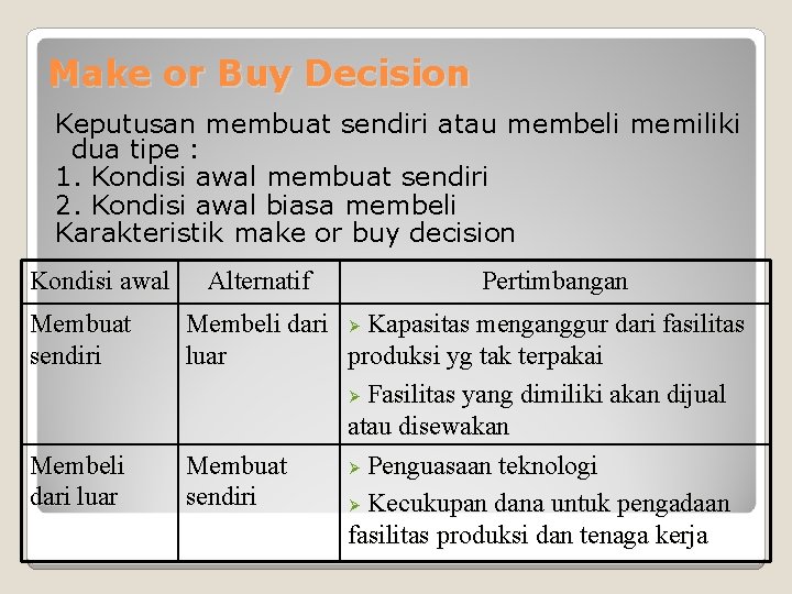 Make or Buy Decision Keputusan membuat sendiri atau membeli memiliki dua tipe : 1.