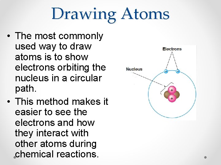 Drawing Atoms • The most commonly used way to draw atoms is to show