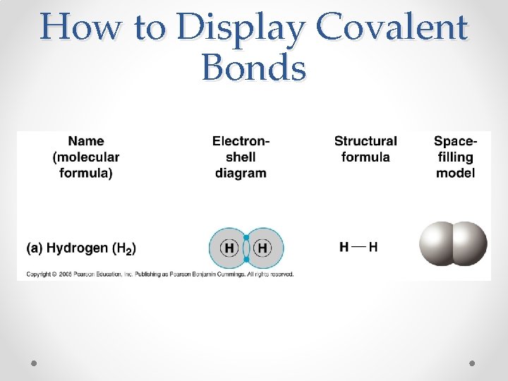 How to Display Covalent Bonds 
