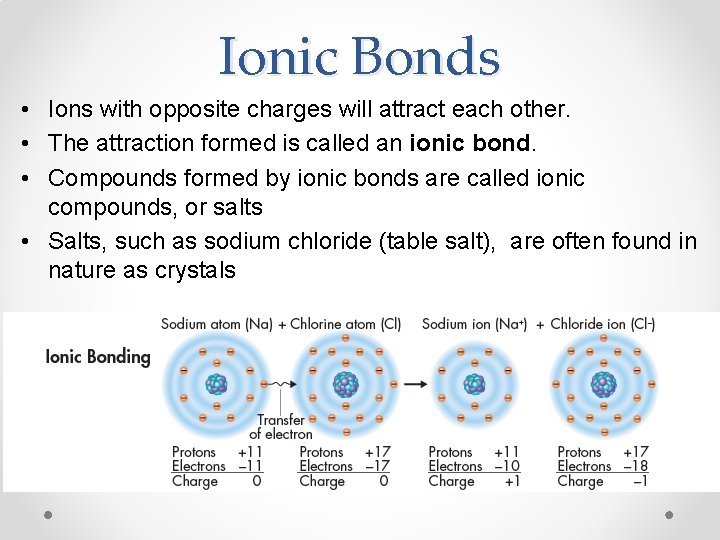 Ionic Bonds • Ions with opposite charges will attract each other. • The attraction