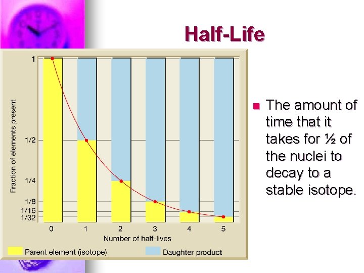 Half-Life n The amount of time that it takes for ½ of the nuclei