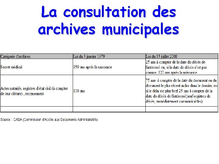 La consultation des archives municipales 