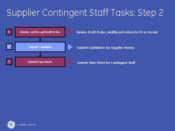 Supplier Contingent Staff Tasks: Step 2 Review Draft Order, modify and return to GE