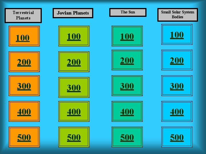 Terrestrial Planets Jovian Planets The Sun Small Solar System Bodies 100 100 200 200