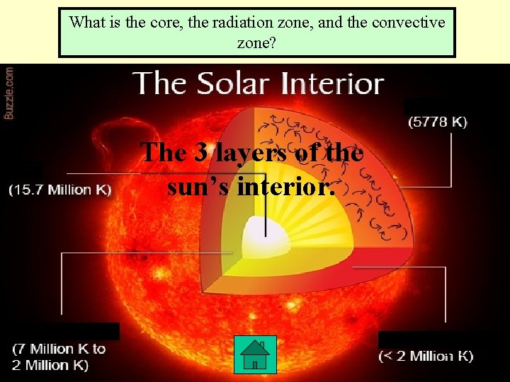 What is the core, the radiation zone, and the convective zone? The 3 layers