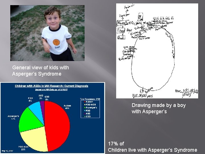 General view of kids with Asperger’s Syndrome Drawing made by a boy with Asperger’s