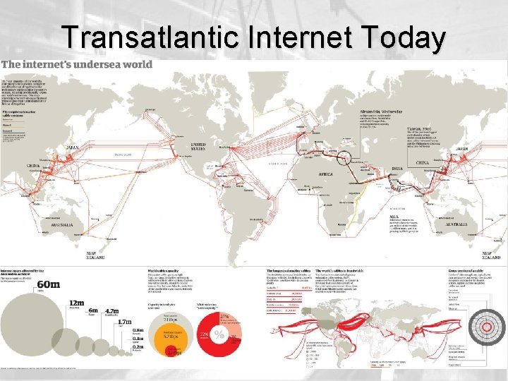 Transatlantic Internet Today 