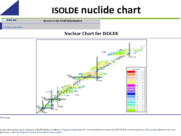 ISOLDE nuclide chart 5 