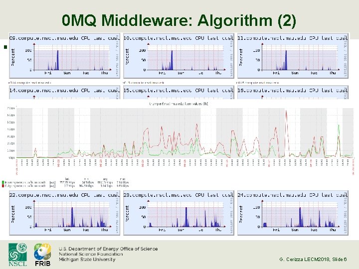 0 MQ Middleware: Algorithm (2) § Benchmark test 2: trace fitting for Pixie 16