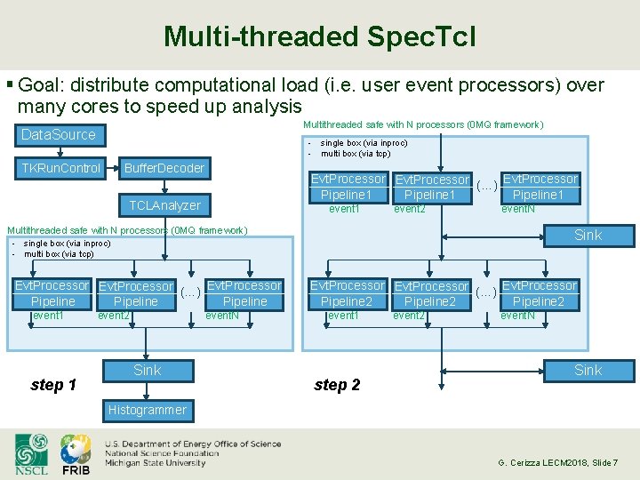 Multi-threaded Spec. Tcl § Goal: distribute computational load (i. e. user event processors) over