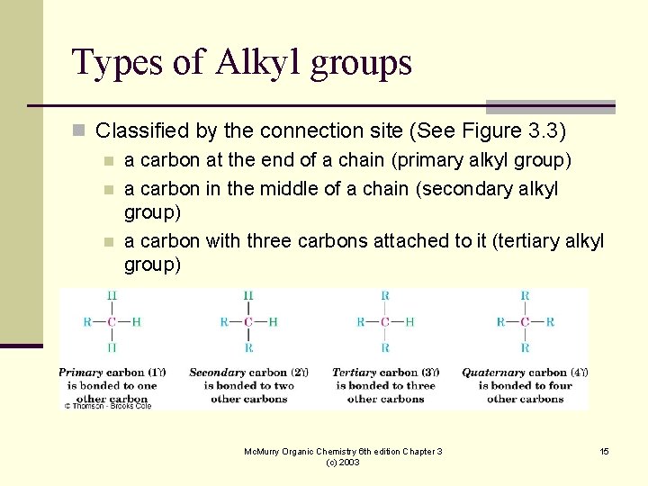 Types of Alkyl groups n Classified by the connection site (See Figure 3. 3)