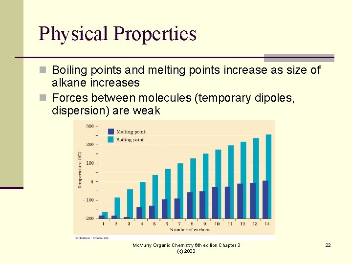 Physical Properties n Boiling points and melting points increase as size of alkane increases
