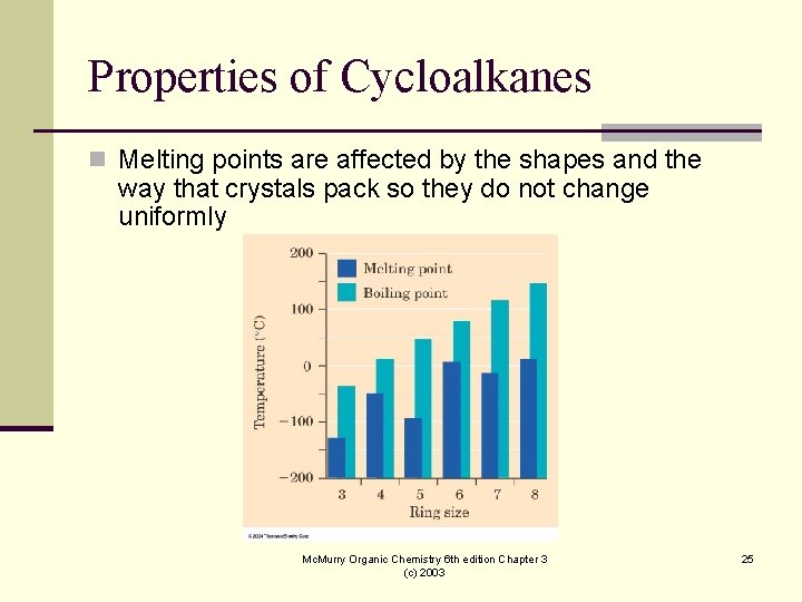 Properties of Cycloalkanes n Melting points are affected by the shapes and the way