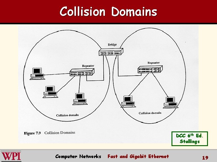 Collision Domains DCC 6 th Ed. Stallings Computer Networks Fast and Gigabit Ethernet 19