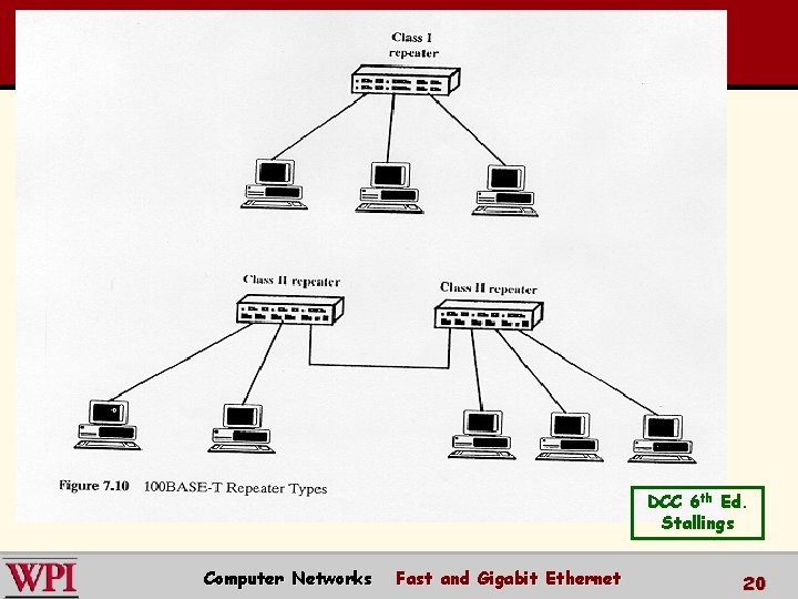 DCC 6 th Ed. Stallings Computer Networks Fast and Gigabit Ethernet 20 