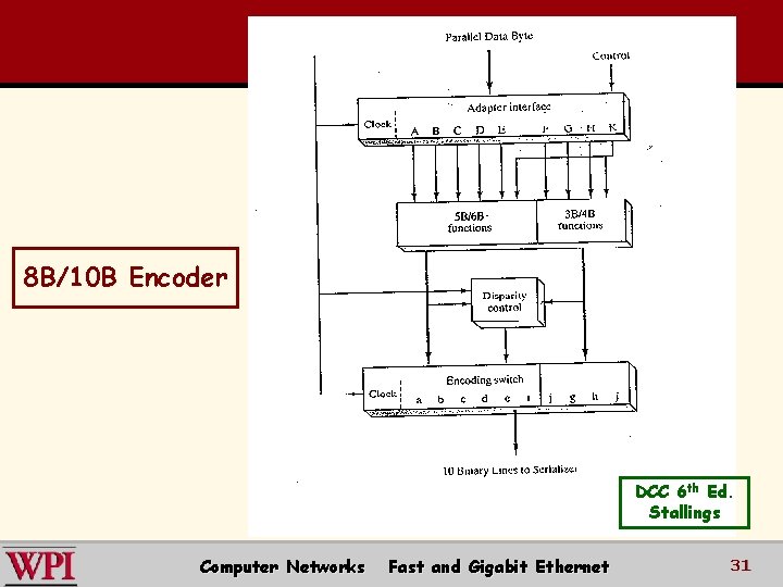 8 B/10 B Encoder DCC 6 th Ed. Stallings Computer Networks Fast and Gigabit