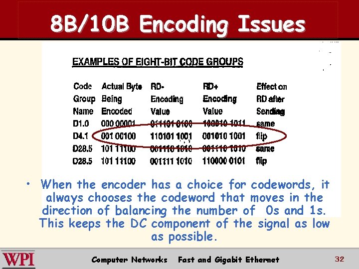 8 B/10 B Encoding Issues • When the encoder has a choice for codewords,