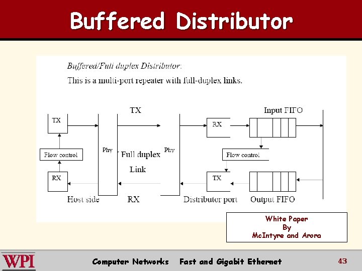 Buffered Distributor White Paper By Mc. Intyre and Arora Computer Networks Fast and Gigabit