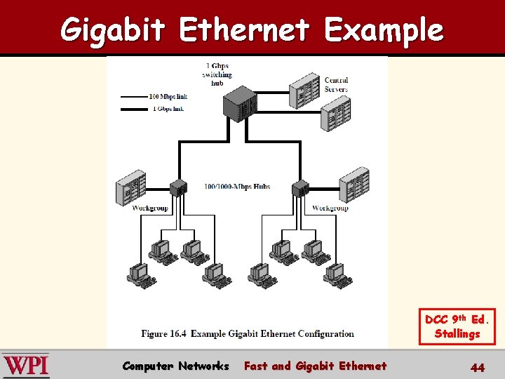 Gigabit Ethernet Example DCC 9 th Ed. Stallings Computer Networks Fast and Gigabit Ethernet