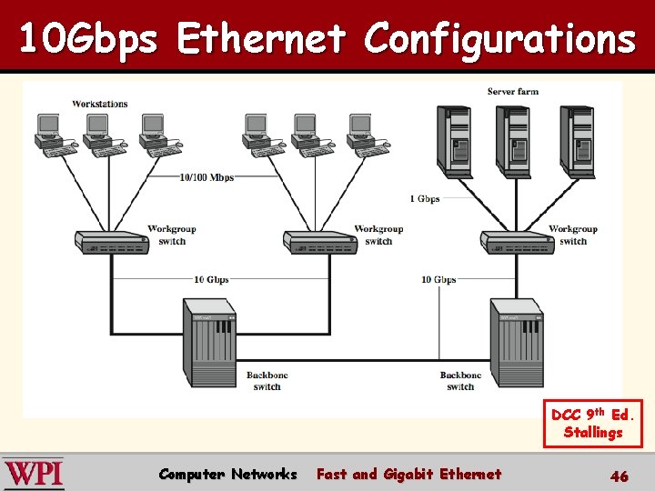 10 Gbps Ethernet Configurations DCC 9 th Ed. Stallings Computer Networks Fast and Gigabit