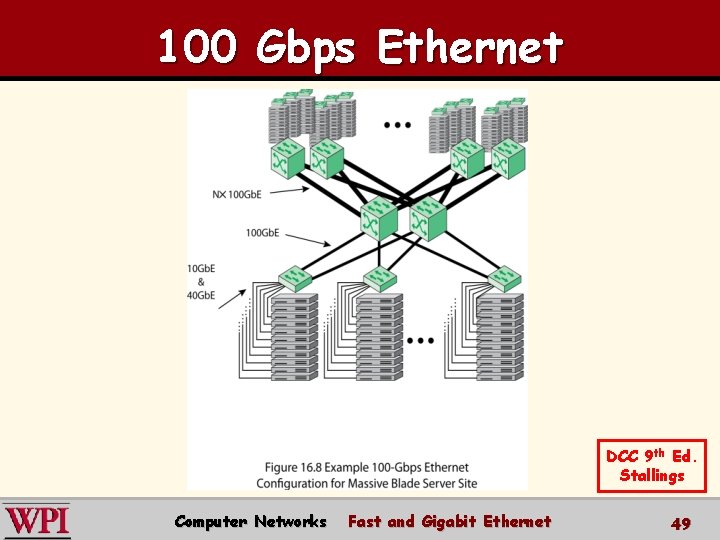 100 Gbps Ethernet DCC 9 th Ed. Stallings Computer Networks Fast and Gigabit Ethernet