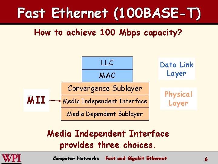 Fast Ethernet (100 BASE-T) How to achieve 100 Mbps capacity? LLC MAC MII Convergence