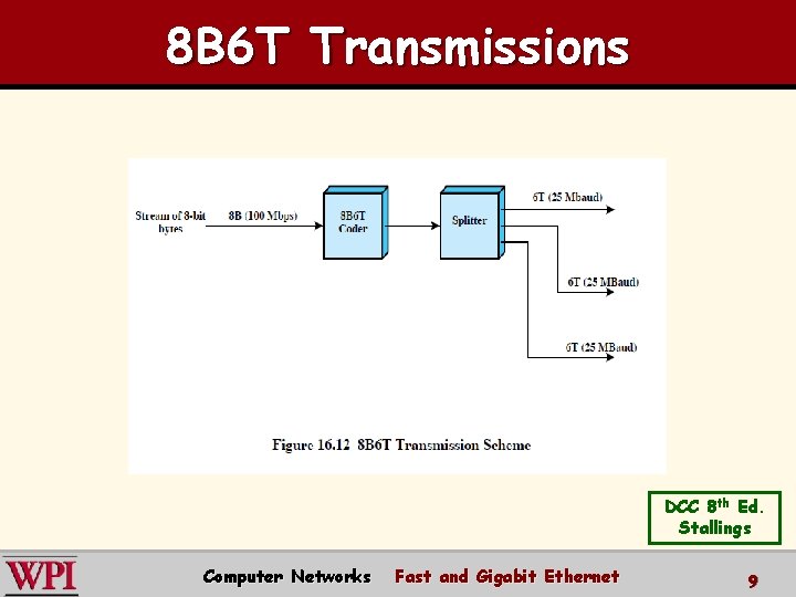 8 B 6 T Transmissions DCC 8 th Ed. Stallings Computer Networks Fast and
