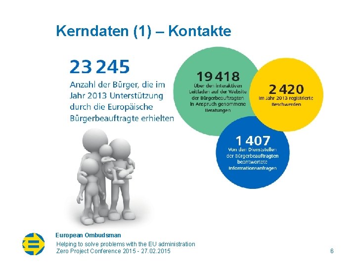 Kerndaten (1) – Kontakte European Ombudsman Helping to solve problems with the EU administration