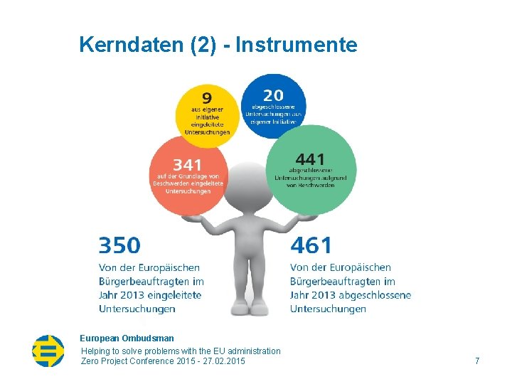 Kerndaten (2) - Instrumente European Ombudsman Helping to solve problems with the EU administration