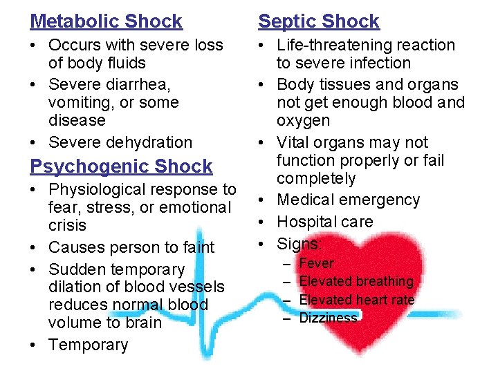 Metabolic Shock Septic Shock • Occurs with severe loss of body fluids • Severe