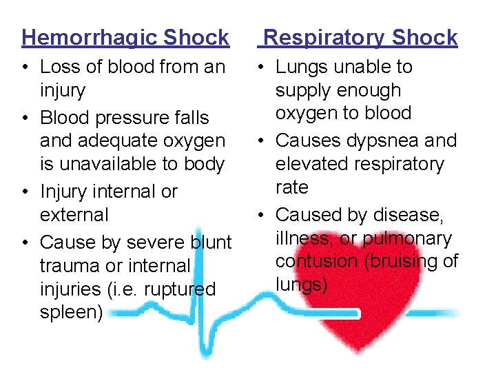 Hemorrhagic Shock Respiratory Shock • Loss of blood from an injury • Blood pressure