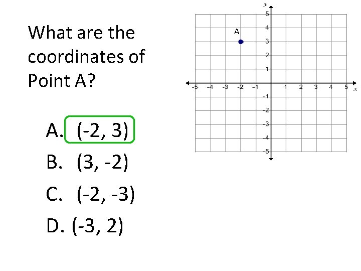 What are the coordinates of Point A? A. (-2, 3) B. (3, -2) C.