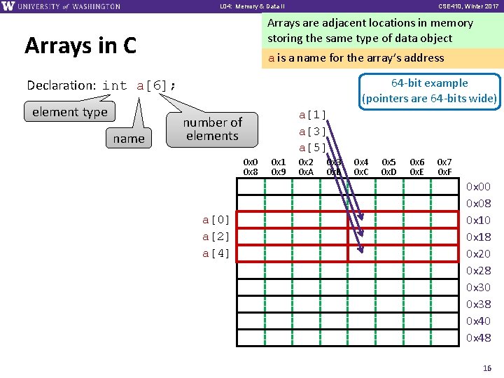 L 01: L 04: Intro, Memory Combinational & Data Logic II CSE 369, CSE