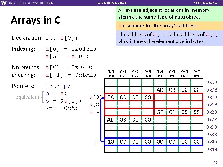 L 01: L 04: Intro, Memory Combinational & Data Logic II Arrays are adjacent