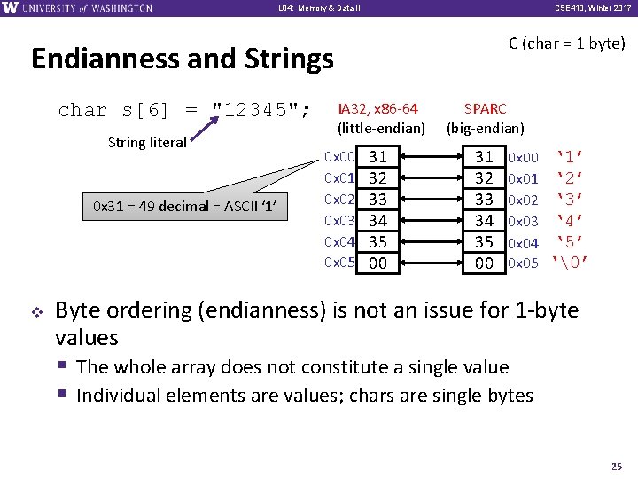 L 01: L 04: Intro, Memory Combinational & Data Logic II CSE 369, CSE