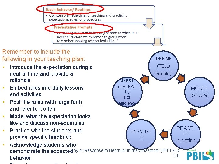 Remember to include the following in your teaching plan: DEFINE (TELL) ▪ Introduce the