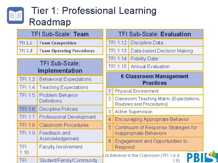 Tier 1: Professional Learning Roadmap TFI Sub-Scale: Team TFI Sub-Scale: Evaluation TFI 1. 1