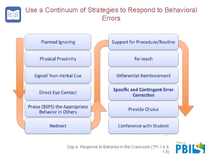 Use a Continuum of Strategies to Respond to Behavioral Errors Day 4: Response to