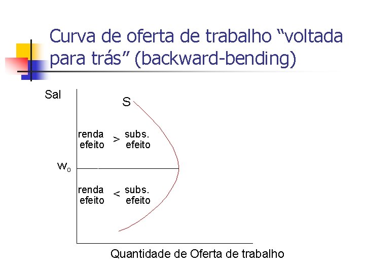 Curva de oferta de trabalho “voltada para trás” (backward-bending) Sal S renda efeito >