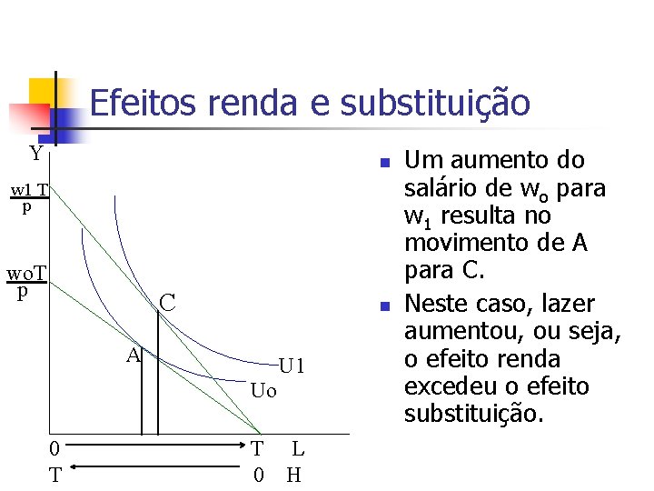 Efeitos renda e substituição Y n w 1 T p wo. T p C