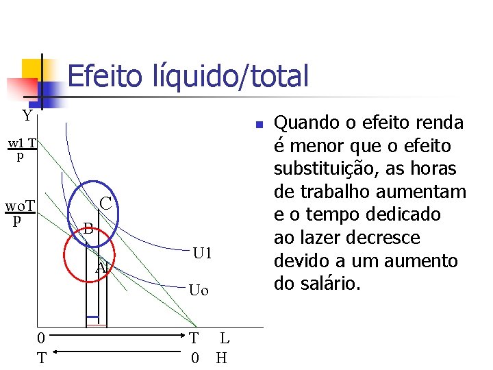 Efeito líquido/total Y n w 1 T p C wo. T p B A