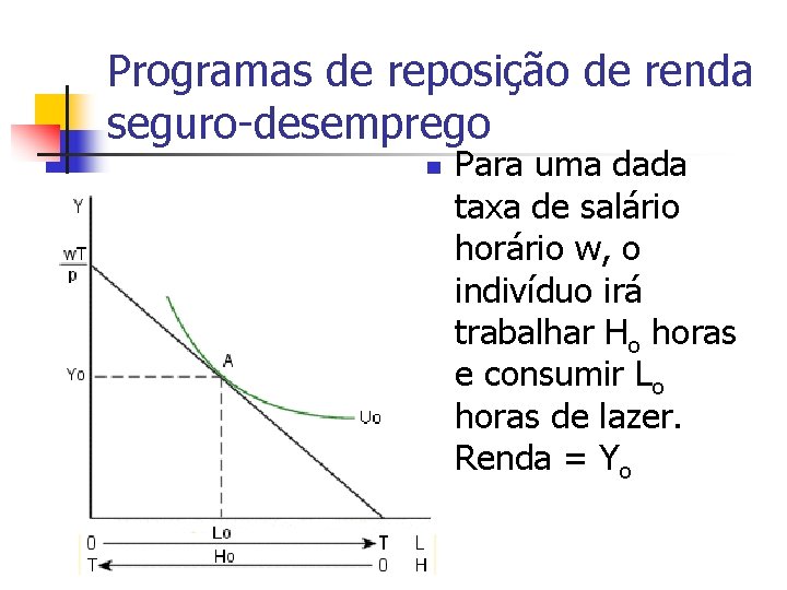 Programas de reposição de renda seguro-desemprego n Para uma dada taxa de salário horário