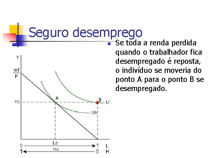 Seguro desemprego n Se toda a renda perdida quando o trabalhador fica desempregado é