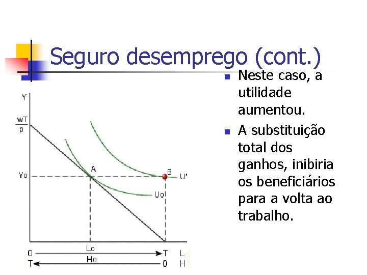 Seguro desemprego (cont. ) n n Neste caso, a utilidade aumentou. A substituição total