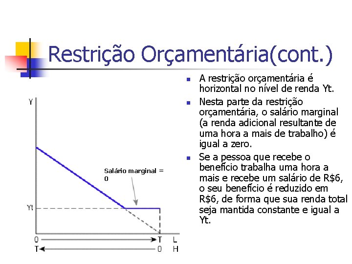 Restrição Orçamentária(cont. ) n n n Salário marginal = 0 A restrição orçamentária é