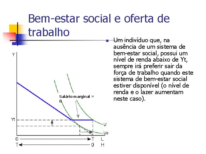 Bem-estar social e oferta de trabalho n Salário marginal = 0 Um indivíduo que,